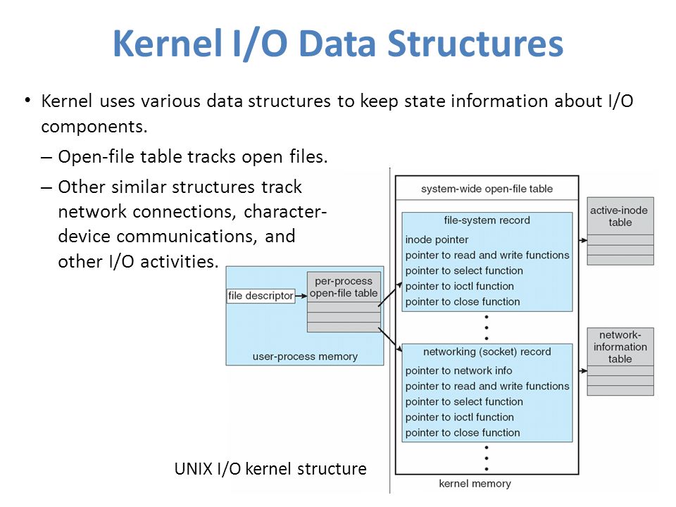 Kernel data structures